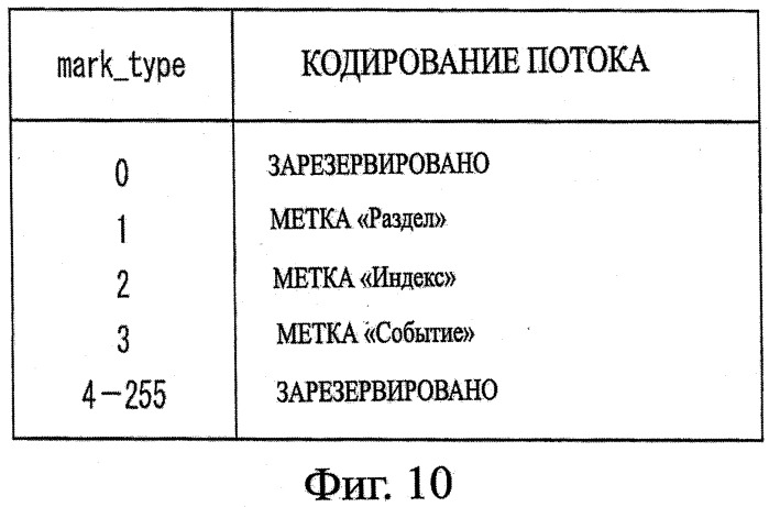 Устройство записи данных, способ записи данных, устройство обработки данных, способ обработки данных, программа, носитель записи программы, носитель записи данных и структура данных (патент 2335856)