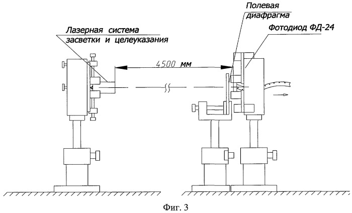 Лазерная система засветки и целеуказания (патент 2327943)