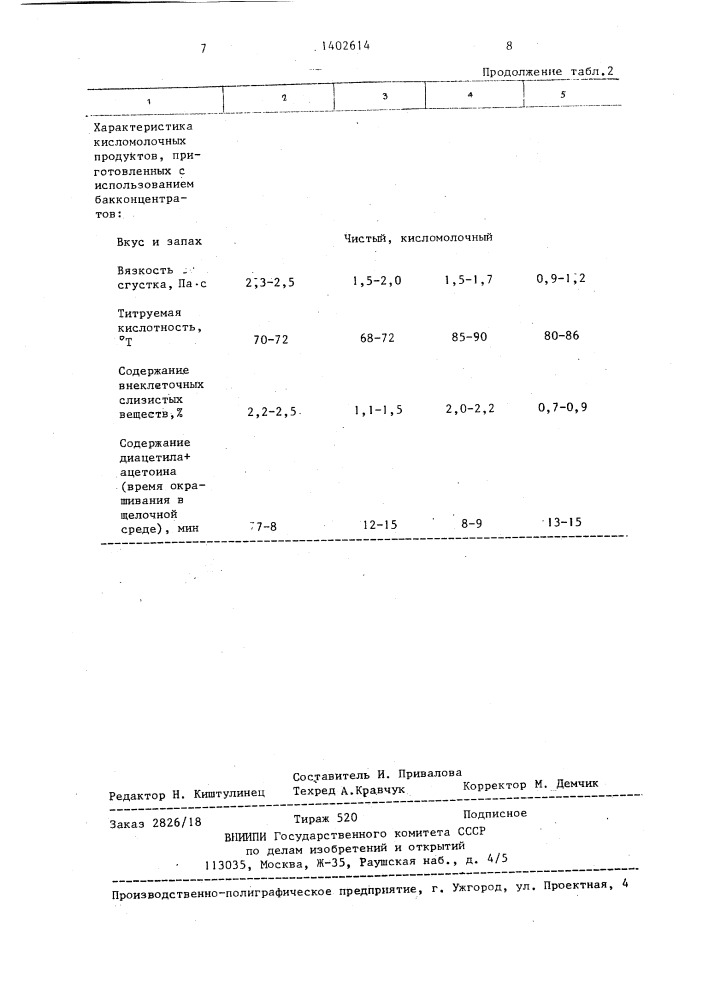 Штамм молочнокислых бактерий sтrертососсus сrемоris, используемый в составе бактериального концентрата для кисломолочных продуктов пониженной жирности (патент 1402614)