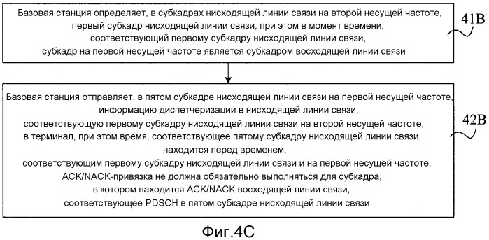 Способ и устройство для отправки информации диспетчеризации в восходящей/нисходящей линии связи, а также способ и устройство для приема информации диспетчеризации в восходящей/нисходящей линии связи (патент 2540960)