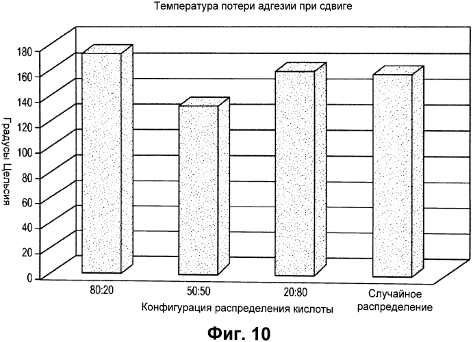 Упорядочные структуры в акриловых полимерах (патент 2559893)