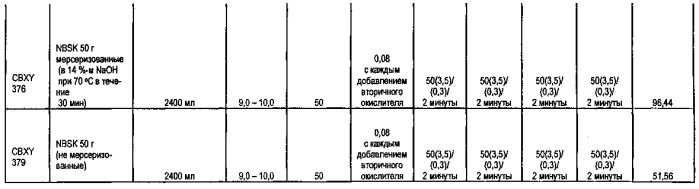 Многостадийное каталитическое карбоксилирование мерсеризованных целлюлозных волокон (патент 2573521)