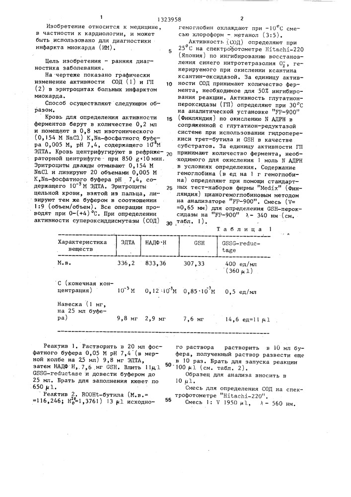 Способ диагностики инфаркта миокарда (патент 1323958)