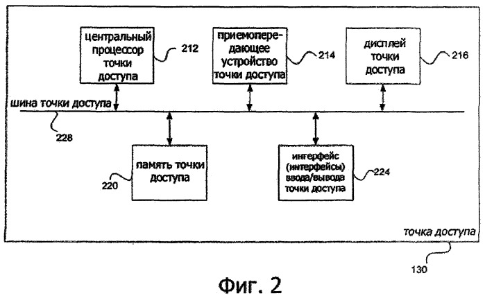 Система и способ эффективного заполнения базы данных точек доступа (патент 2503149)