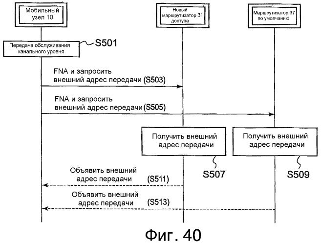 Система связи, мобильный терминал и маршрутизатор доступа (патент 2377730)