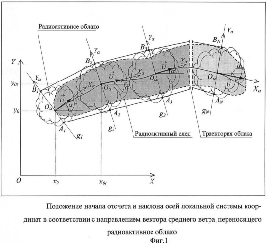 Способ выявления радиационной обстановки после выброса радиоактивных веществ в атмосферу (патент 2478988)