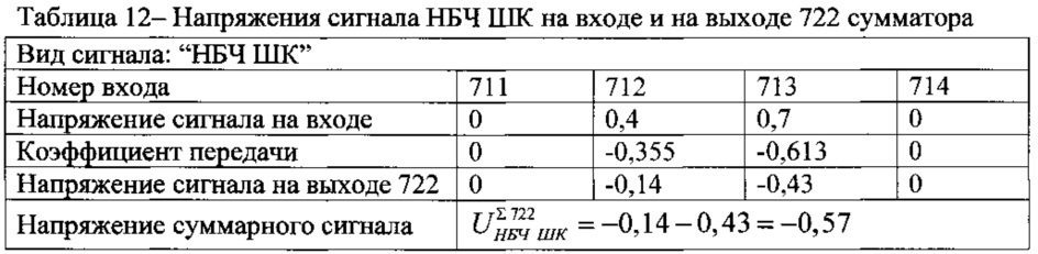 Двухчастотный глиссадный радиомаяк (патент 2624263)