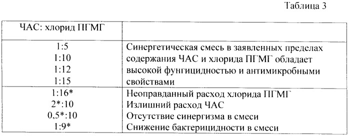 Шпатлевочная масса (патент 2491244)