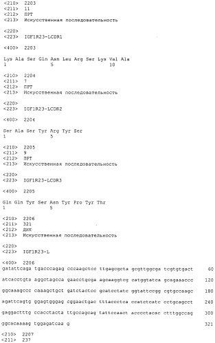 Pscaxcd3, cd19xcd3, c-metxcd3, эндосиалинxcd3, epcamxcd3, igf-1rxcd3 или fap-альфаxcd3 биспецифическое одноцепочечное антитело с межвидовой специфичностью (патент 2547600)