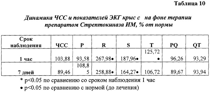 Коронароактивное антиишемическое и антиаритмическое средство (патент 2290927)