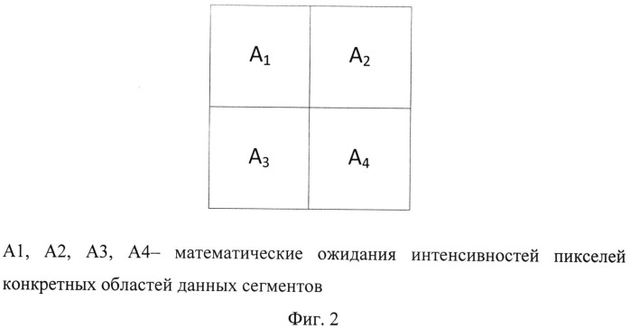 Способ встраивания информации в изображение, сжатое фрактальным методом, на основе сформированной библиотеки доменов (патент 2530339)