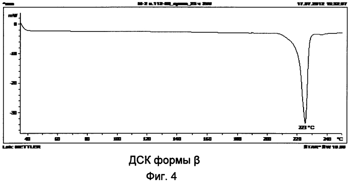 Полиморфные формы 5(6)-амино-2-(пара-аминофенил)-бензимидазола и способы получения полиморфных форм 5(6)-амино-2-(пара-аминофенил)-бензимидазола (патент 2570026)