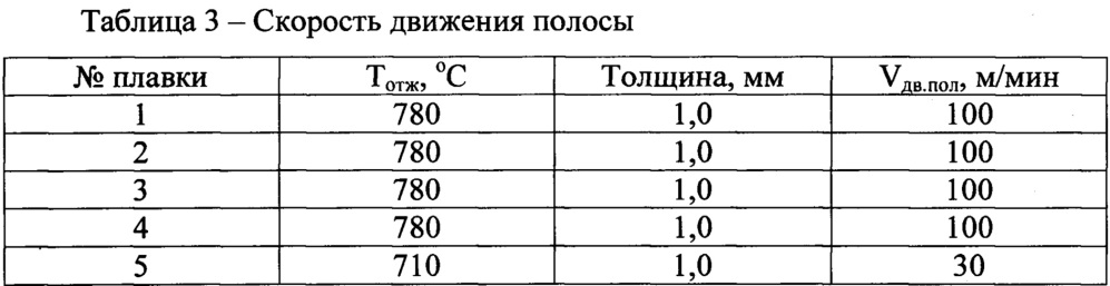 Способ изготовления холоднокатаной двухфазной феррито-мартенситной стали, микролегированной ниобием (патент 2633196)