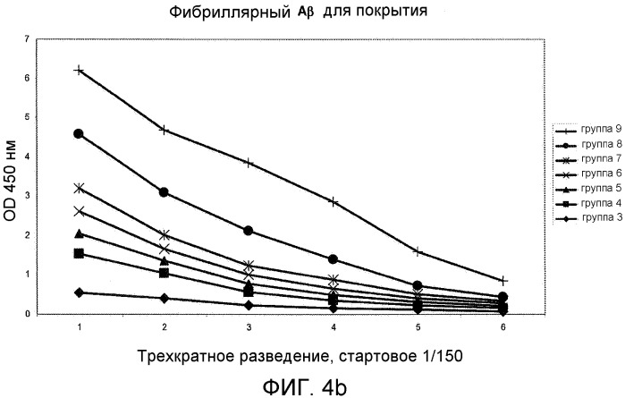 Вакцина против интермедиата с амилоидным сворачиванием (патент 2546234)