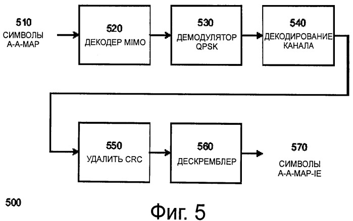 Технология для сокращения ложного обнаружения сообщений канала управления в беспроводной сети (патент 2536661)