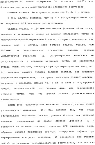 Труба из коррозионно-стойкой мартенситной стали и способ ее изготовления (патент 2323982)