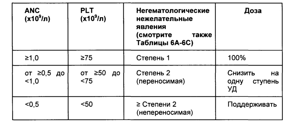 Комбинация инотузумаба озогамицина и торизела для лечения рака (патент 2607594)