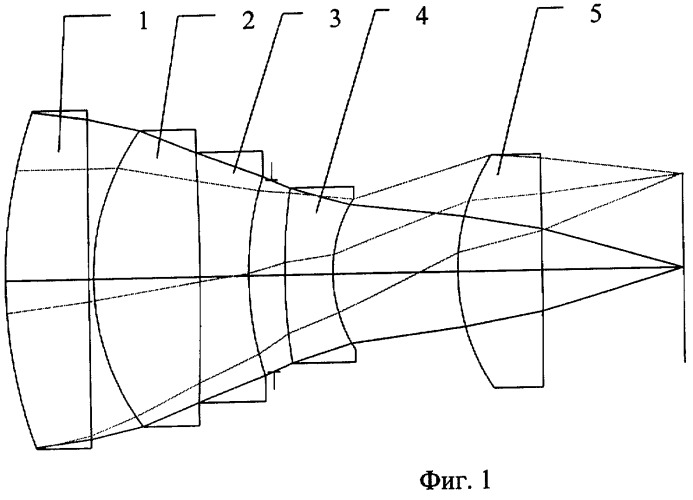Объектив (патент 2260825)