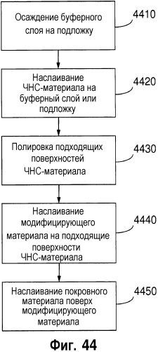 Пленки с чрезвычайно низким сопротивлением и способы их модифицирования или создания (патент 2567021)