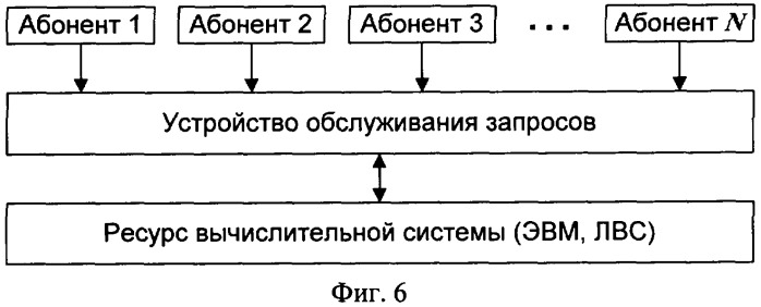 Устройство обслуживания разноприоритетных запросов абонентов вычислительной системы (патент 2290684)