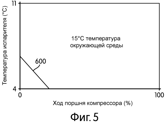 Способ управления компрессором в системе кондиционирования воздуха (патент 2534478)