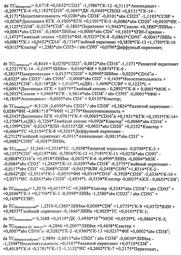 Способ подбора иммунотропных препаратов для лечения пациентов с ургентной хирургической патологией органов брюшной полости (патент 2497124)