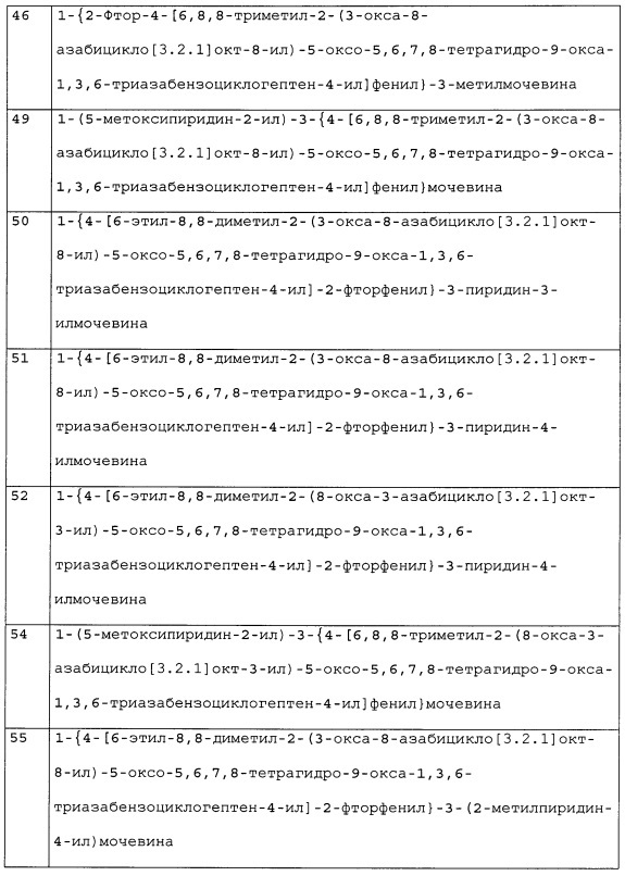 Бициклические гетероциклические производные, их получение и применение (патент 2627269)