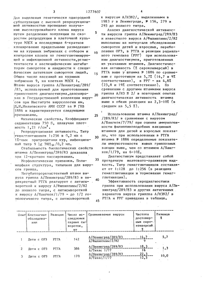 Штамм а /ленинград/289/83 н3 n2 вируса гриппа, используемый для приготовления гриппозного диагностикума (патент 1277607)