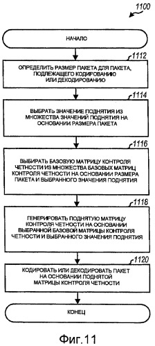 Кодирование и декодирование ldpc пакетов переменных размеров (патент 2443053)