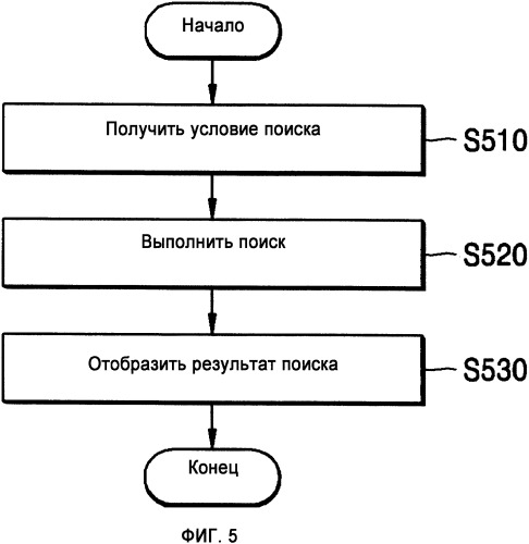 Носитель информации, хранящий ав данные, включающие в себя метаданные, устройство для воспроизведения ав данных с носителя, и способ поиска метаданных (патент 2335023)