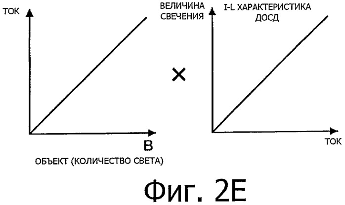 Устройство дисплея и способ обработки сигнала изображения (патент 2487423)