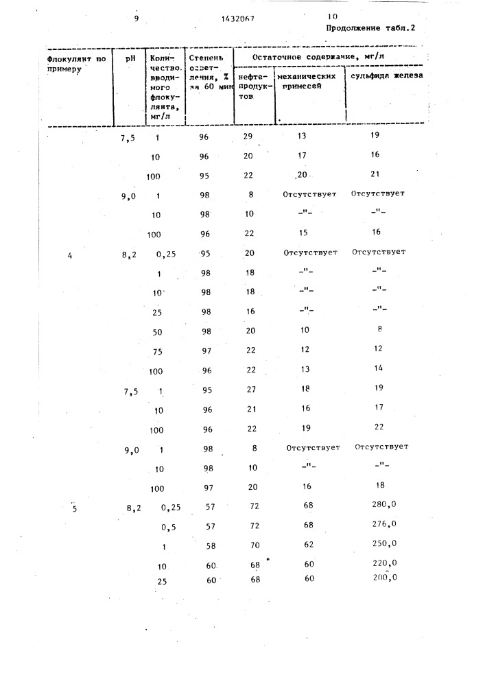 Способ получения полимерного флокулянта (патент 1432067)