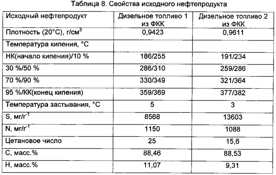 Бета-молекулярное сито, способ его получения и катализатор гидрирования, содержащий данное сито (патент 2641702)