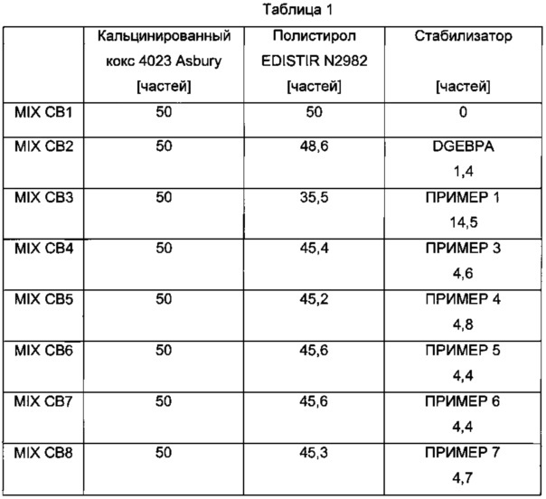 Самозатухающая полимерная композиция (патент 2645485)