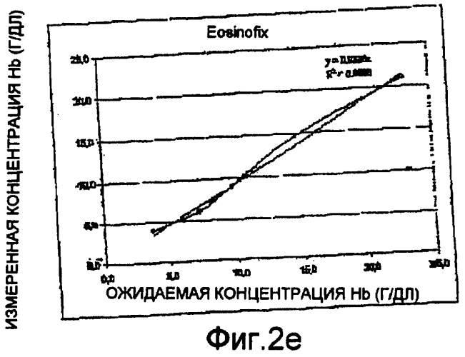 Оптическое устройство для анализа крови, анализатор, оснащенный таким устройством (патент 2414694)