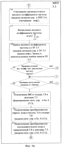 Радиолиния с программной перестройкой рабочей частоты (патент 2273099)