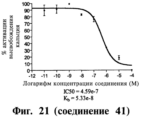 Способ лечения или профилактики физиологических и/или патофизиологических состояний, опосредуемых рецепторами, стимулирующими секрецию гормона роста, триазолы и фармацевтическая композиция на их основе (патент 2415134)