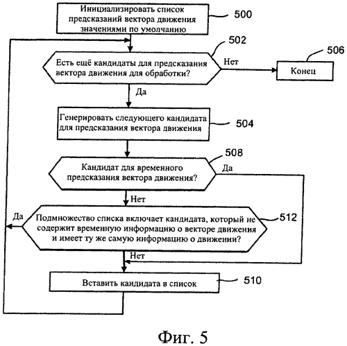 Способ и устройство для кодирования видеосигналов (патент 2577181)