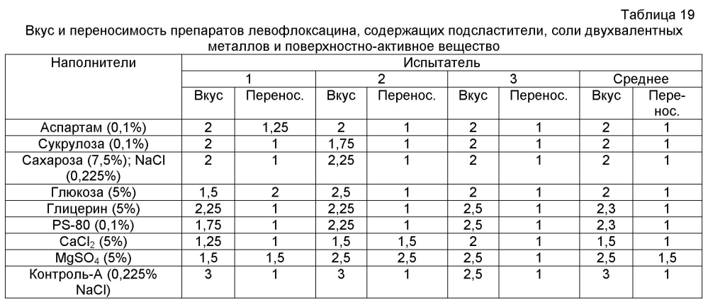 Аэрозольные фторхинолоны и их применения (патент 2603638)