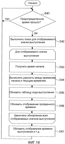 Устройство поддержки хода работы конференции (патент 2540790)