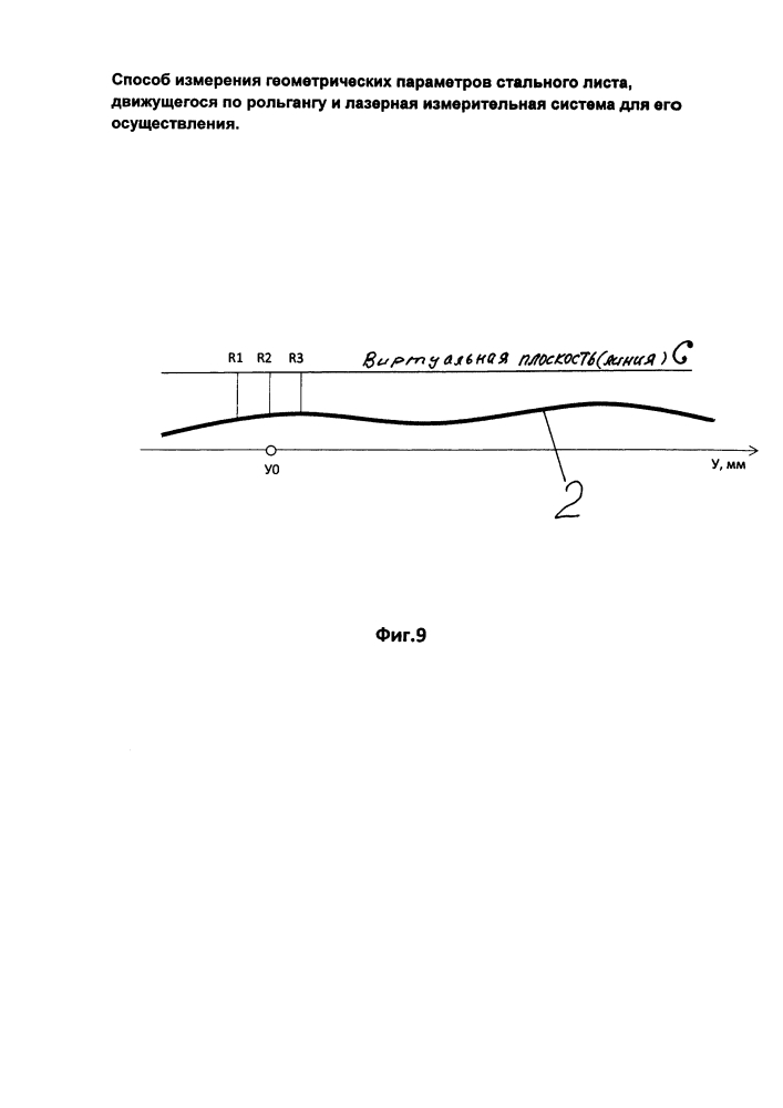 Способ измерения геометрических параметров стального листа, движущегося по рольгангу, и лазерная измерительная система для его осуществления (патент 2621490)