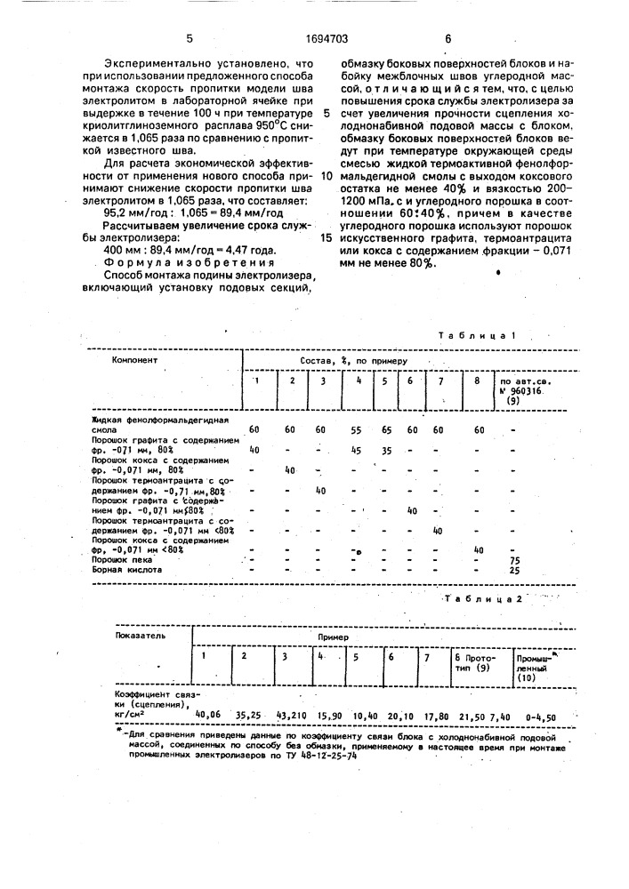 Способ монтажа подины электролизера (патент 1694703)