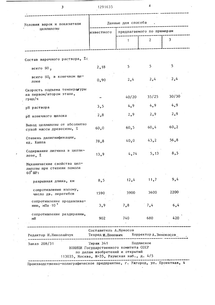 Способ получения целлюлозы (патент 1291635)