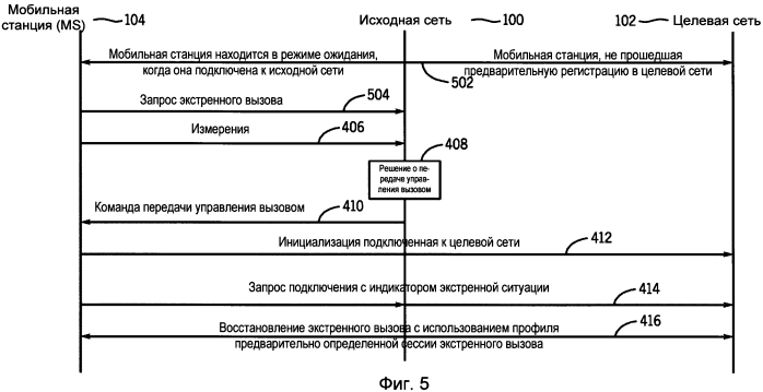 Способ перемещения экстренного вызова с коммутацией пакетов между сетями беспроводного доступа первого и второго типов и используемый в нем узел связи (патент 2562768)