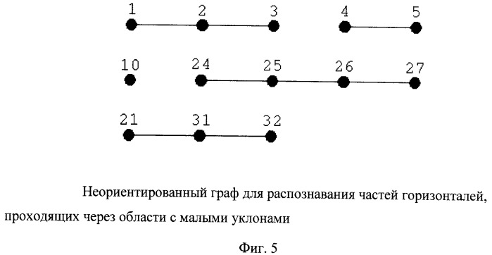 Способ расстановки бергштрихов на оригинале рельефа, компьютерный способ распознавания на оригинале рельефа частей горизонталей, проходящих через области с малыми уклонами, и компьютерный способ распознавания минимальных контуров, составленных горизонталями и рамкой оригинала рельефа (патент 2364940)