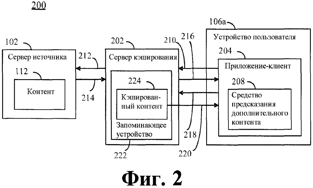 Управляемое приложением предварительное кэширование в cdn (патент 2632410)