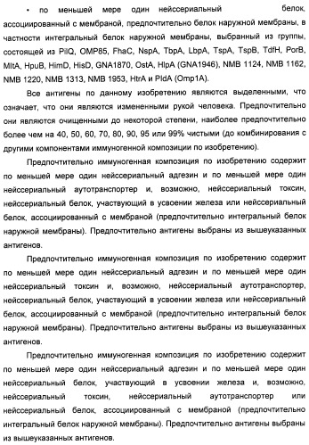 Нейссериальные вакцинные композиции, содержащие комбинацию антигенов (патент 2494758)