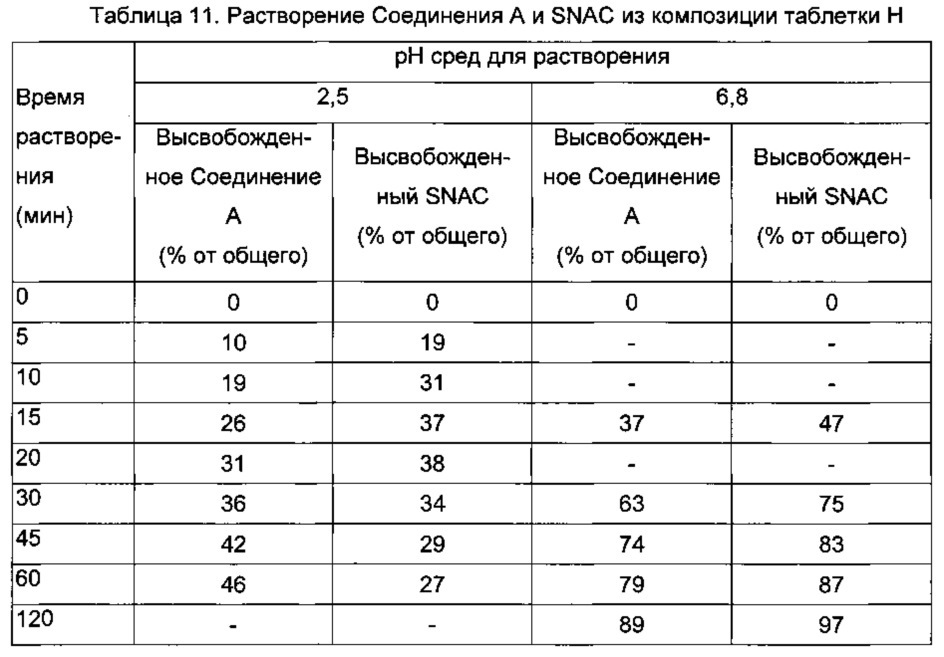 Композиции glp-1 пептидов и их получение (патент 2641198)