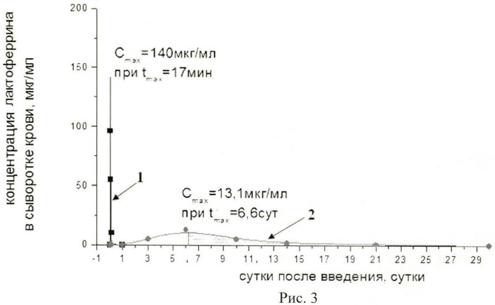 Фармацевтическая композиция, продуцирующая антиоксидантный, антимикробный, антитоксический белок - лактоферрин человека, способ ее получения и способ терапии (патент 2489168)