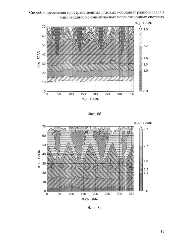 Способ определения пространственных угловых координат радиосигнала в амплитудных моноимпульсных пеленгационных системах (патент 2625349)